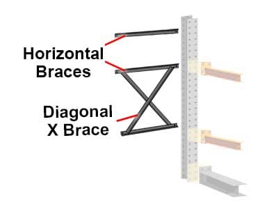 Cantilever Rack Brace