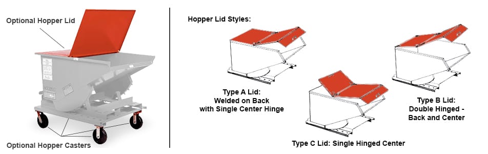 Self Dumping Hopper Lids