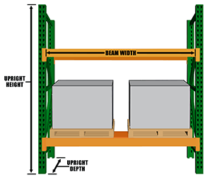 Beam and Upright Sizes