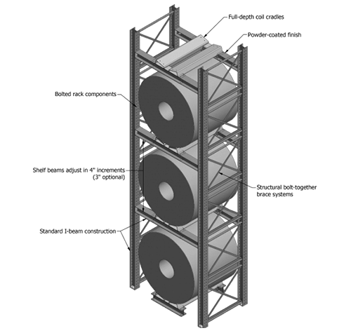 Coil Rack Diagram