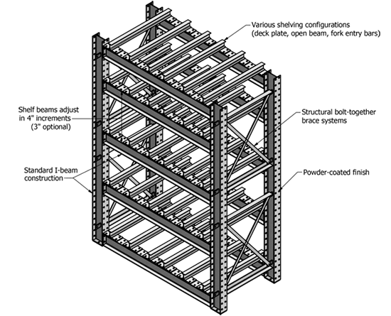 Tool & Die Rack Diagram